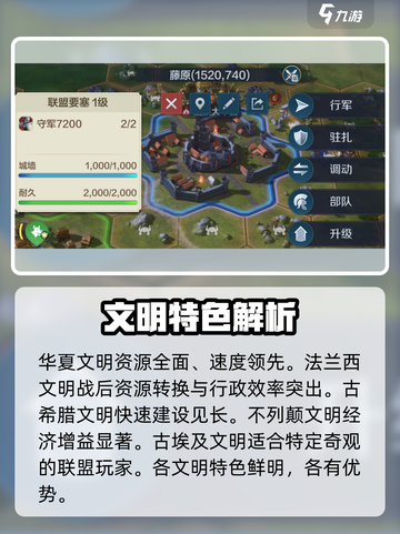 世界启元什么文明最强介绍截图7