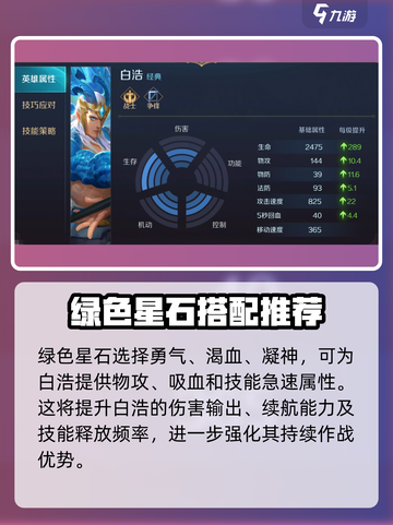 曙光英雄🔥白浩星盘最强搭配攻略✨截图2