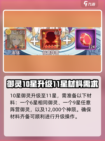 阿尔米娅赞歌升星材料要什么介绍截图6