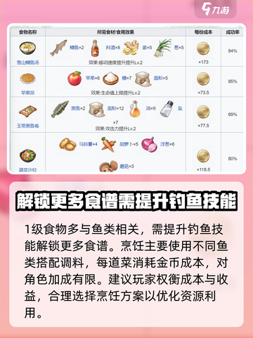 开放空间食谱一览介绍截图4