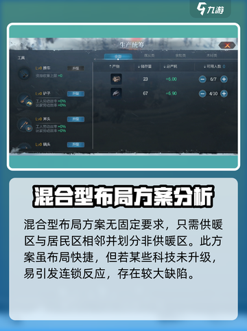 冰汽时代最后的家园布局是什么介绍截图4
