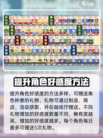 蔚蓝档案角色好感上限是多少介绍截图4