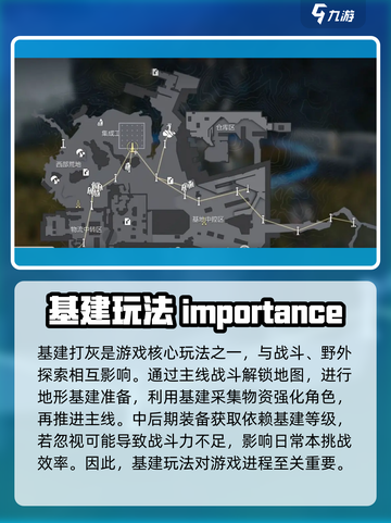 明日方舟基建玩法🔥终末地模式全攻略！截图2