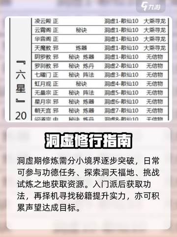 《想不想修真》洞虚期玩法大揭秘💥截图2
