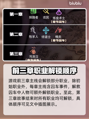 为了吾王2🔥全职业解锁条件大揭秘！🎮截图2
