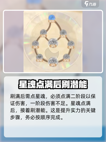 西普大陆手游费尔斯培养攻略介绍截图4