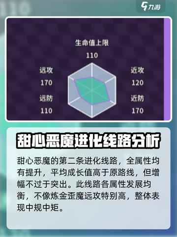 磁带妖怪甜心恶魔进化🔥超详细攻略来啦！截图4