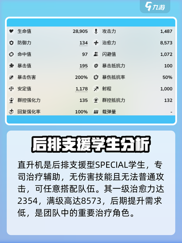 蔚蓝档案直升机是谁介绍截图2