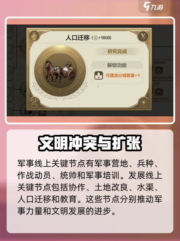 世界启元科技树加点路线🔥游戏小白也能秒变大神！截图5
