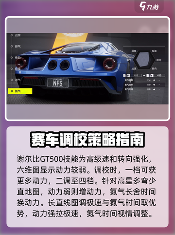 极品飞车集结💥改装零件终极攻略🎉截图4