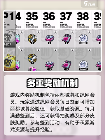 绝区零丽都城募有什么介绍截图4