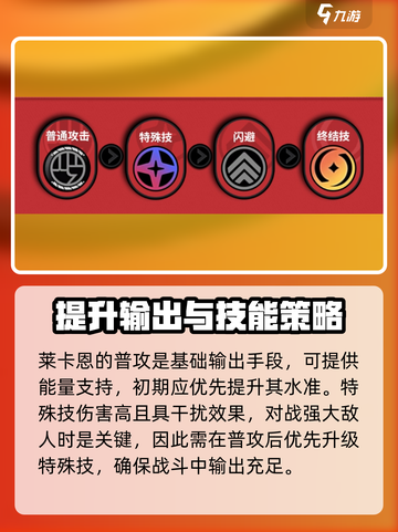 绝区零🔥莱卡恩核心技加点攻略💎截图2