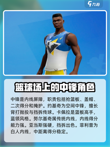 全明星街球派对球员名单介绍截图2