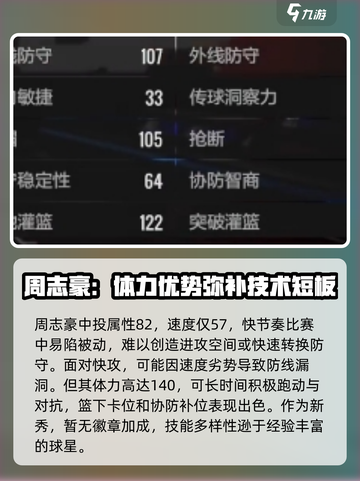美职篮全明星周志豪怎么玩介绍截图4