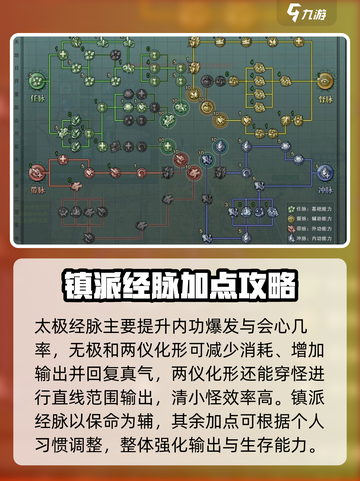 剑网3缘起气纯pve镇派经脉怎么点介绍截图3