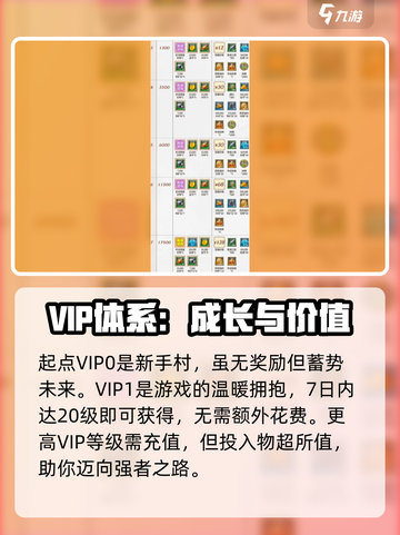 万龙觉醒vip奖励攻略介绍截图2