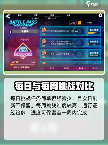 创世战车赛季通行证奖励有哪些介绍截图3