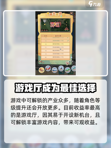时光杂货店哪个产业收益最高介绍截图6