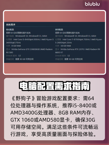 《野狗子》硬件要求高吗？配置低照样玩🔥截图2