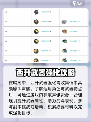 原神：鸣潮西升武器🔥谁用最强？属性词条全解析！截图4