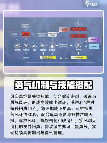 星痕共鸣重装流🔥游戏装配效果全解析！截图3