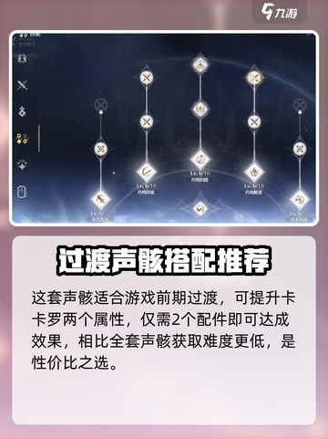鸣潮🔥卡卡罗声骸最佳配置攻略🌟选对就赢！截图5