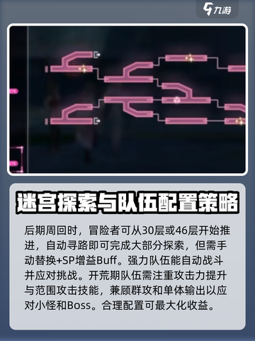 🔥炽焰天穹宝珠迷宫全路线图大曝光！💎截图4