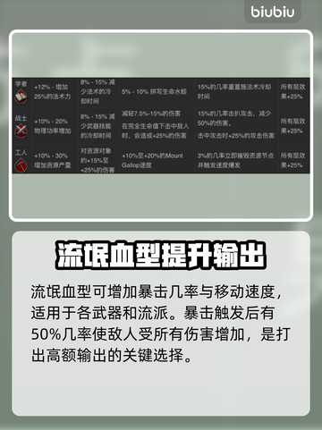 夜族崛起🔥血型大揭秘，玩游戏必看！截图3