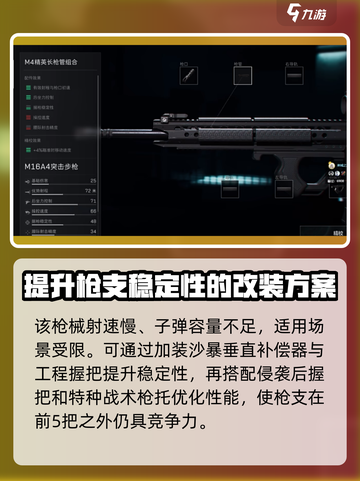 三角洲行动M16A4介绍介绍截图3