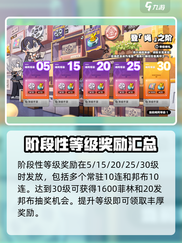 绝区零公测🔥免费奖励大揭秘！🎁截图5