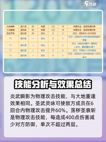 西普大陆手游🔥圣寰斩寒魄超强解析来啦！截图3
