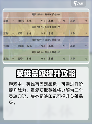 剑与远征2🔥英雄进阶消耗全攻略！快速上手秘籍✨截图2