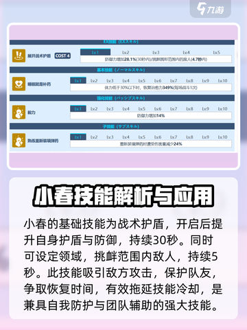蔚蓝档案春日椿技能新手攻略介绍截图2