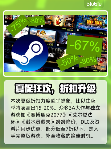 🔥Steam夏促限时开启！🎮超值折扣攻略来袭💥截图3