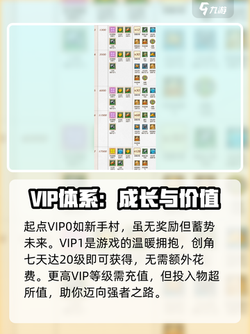 万龙觉醒🔥VIP奖励大曝光，不看后悔！截图2