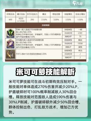 剑与骑士团：米可可萝技能全揭秘！💥🔥截图2