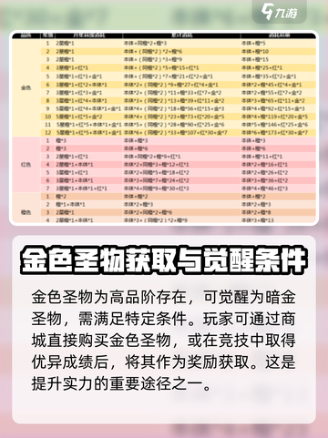 命运战歌🔥圣物获取全攻略💎截图3