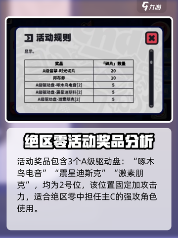 绝区零🔥驱动盘选择攻略｜新手必看⚡截图3