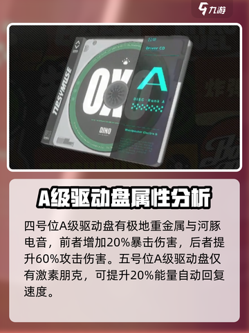 绝区零🔥A级驱动盘大揭秘，玩家必看！🎮截图5