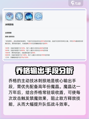 永夜降临！复苏乔格🔥技能全解析，强度逆天必看！截图4