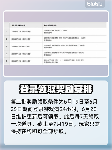 蓝色协议道具解锁全攻略！👇游戏党必看截图4