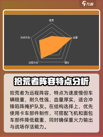 创世战车💥拾荒者血量惊人，生存王者必备🔥截图2
