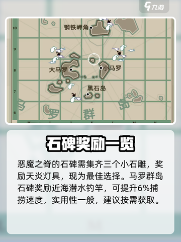 渔帆暗涌地图资源收集攻略介绍截图4