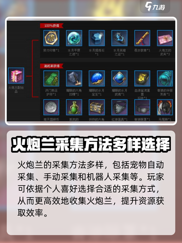 剑灵2🔥火炮兰快速获取秘籍，采集方法大公开！💥截图4