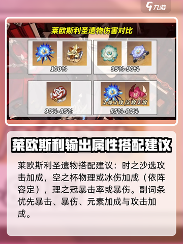 原神莱欧斯利圣遗物怎么选介绍截图4