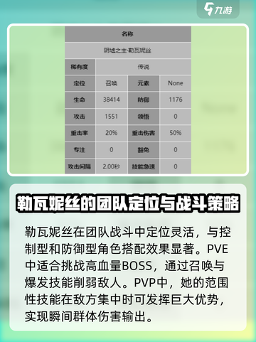 龙息神寂：勒瓦妮丝职业定位揭秘🔥🎮截图4