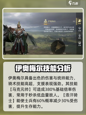 指环王纷争：伊奥梅尔最强🔥攻略来了！截图2
