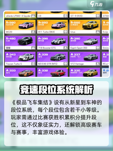 极品飞车集结🔥段位全解析，速来冲段！截图2