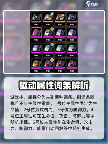 绝区零装备系统大揭秘🔥新手必看攻略！截图3
