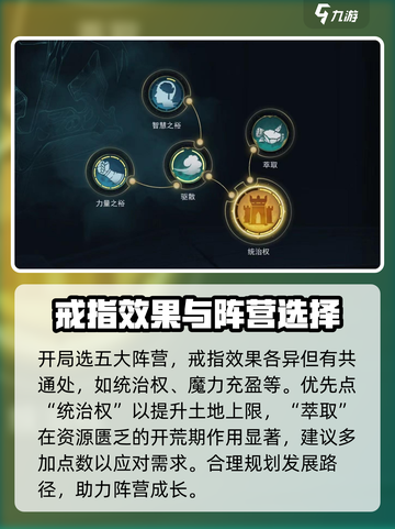 指环王纷争🔥戒指加点攻略，快速提升战力💎截图2